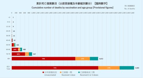 85岁老年人新冠死亡率（老人得新冠死亡率） 第1张