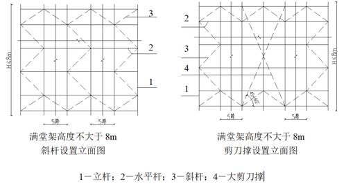 地铁主体结构高支模及支撑架施工方案