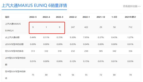 乏善可陈 换个名字的上汽大通MIFA 6为何如此不堪