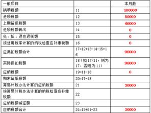 10万元的增值税发票税率为13/100，可以为工厂省多少钱的税？