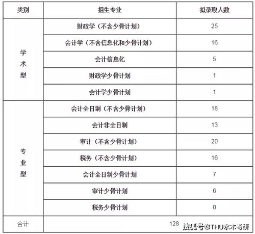 中国财政科学研究院 财科院 硕士研究生拟录取名单公布