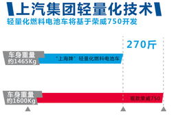 上汽集团后市如何怎么操作15元买的