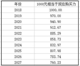 100股 涨一元我赚多少