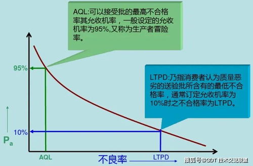 模板方案的确定(模板方案拟定)