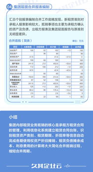 集团合并报表的最佳实践与成功标准