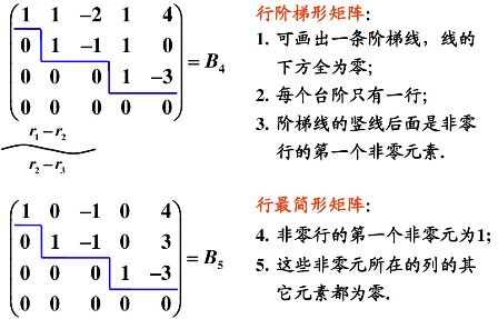 线性代数中的几个等价关系