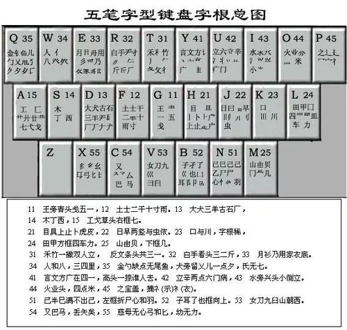 闽五笔怎么打字