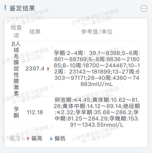 怀孕怀孕36天 一周翻倍情况,请问这个翻 2021年10月预产期帮 妈妈帮 