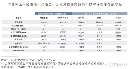 乐普医疗在10月19日医美龙头股排名前十中下跌4.07%