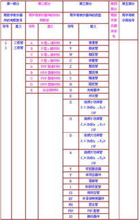 二极管是怎样命名的 