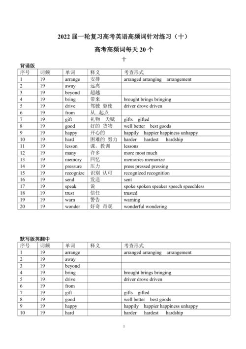 高考复读英语听力还用重新考么