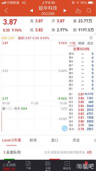 为什么有时股票按照当前价格下单买不到