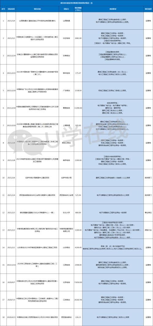 idc许可证件需要的条件及资料?