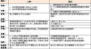 某市的房产税率为8%，如果一套一居室从20 000元升值到24 000元，那么房产税要增加多少?