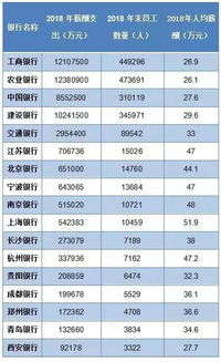 新加坡马来亚银行半年税前盈利增长近14%，达3.8亿新元。