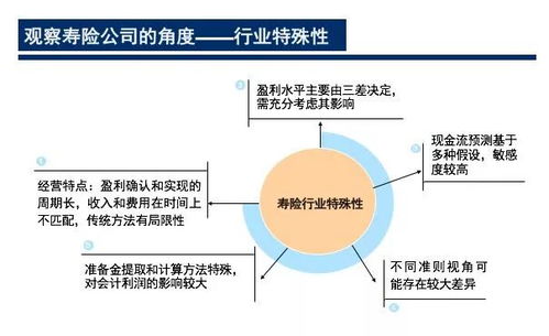 大家给介绍几个 宏观分析靠谱 和 行业分析靠谱 几位专家，谢谢