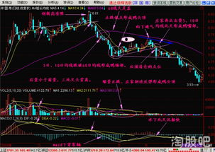 股价倒挂是什么意思？