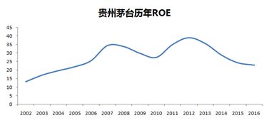 港股，美股的市盈率为什么比A股低