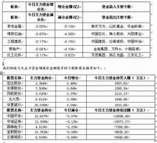 大智慧个股成交明细中现手绿色表示什么？