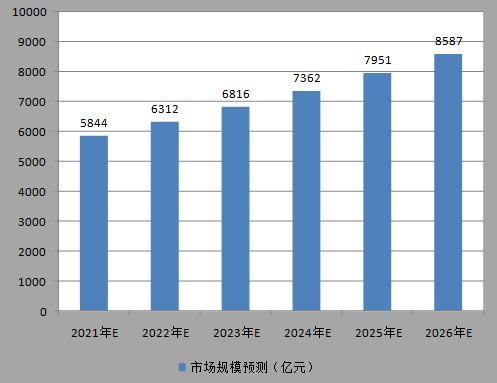 智慧城市建设：构建城市CIM平台，实现稳固发展