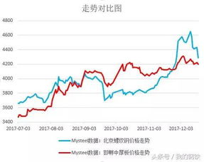 风范股份为何近日大跌