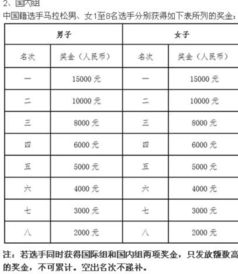 田径竞赛规则正版图片,田径竞赛规程包括哪些内容?