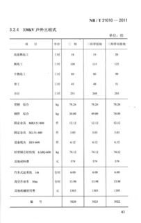 概算定额的定义 