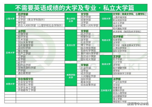 日本留学有什么要求？(图1)