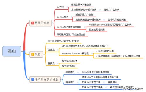 java递归调用while怎么写(java中while循环的用法示例)