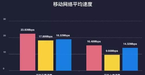 联通信号为什么这么差(为什么联通信号不好怎么办)