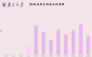 2018级南大新生数据全揭秘,你想知道的都在这里