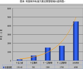 2006年5月，北京上海广州昆明等5城市中学生发展状况调差研究显示，13周岁的男生平均身高162厘米，平均体重