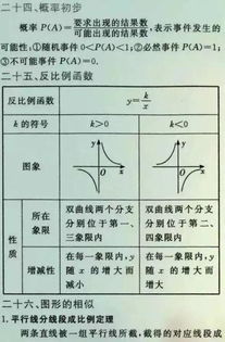 初中数学 重要公式定理集合啦,一篇搞定 