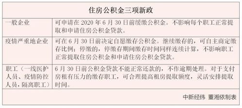 鼓励首次购房者提取公积金用于首付款