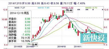 公司如何控制股票