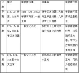 最简单的亚急性甲状腺炎诊断方法