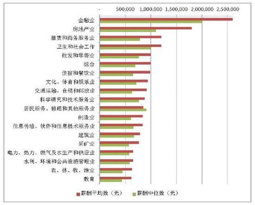 上市公司高管薪酬从哪里可以查到