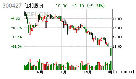 上市公司发行股份用于购买资产，这些股份是限售股吗，限售多久?