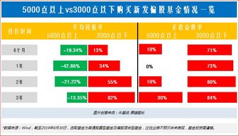 汇添富价值精选基金赎回当天的收益算吗