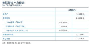 美联储如果九月缩表，黄金是否会跌