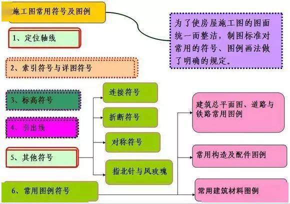 图纸常用符号及图例大全 收藏备查