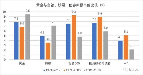 国债和股票相比较哪个投资好