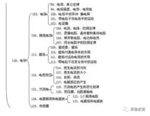 海盐高级中学有考上清华的吗，海盐高级中学(海盐高级中学一本上线率)