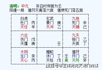 冰雪奇门遁甲局分析,先天奇门金口诀运用