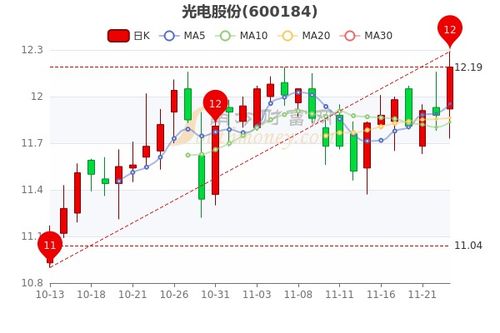 赫天光电股票代码是多少