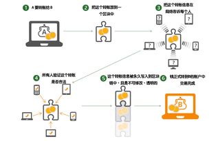 eth区块站浏览器、比特币区块链浏览器查询