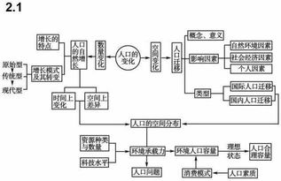 记住这15张知识点结构图,文综成绩的分水岭地理还能再提20分