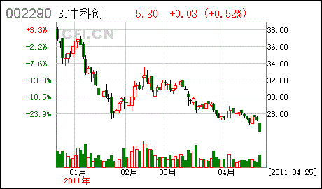 禾盛新材 非公开发行股票受理到审核要多久