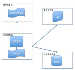 香港服务器部署直播业务有什么好处