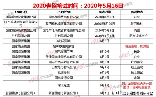 元旦到,新年到 国家能源面试通知何时发布